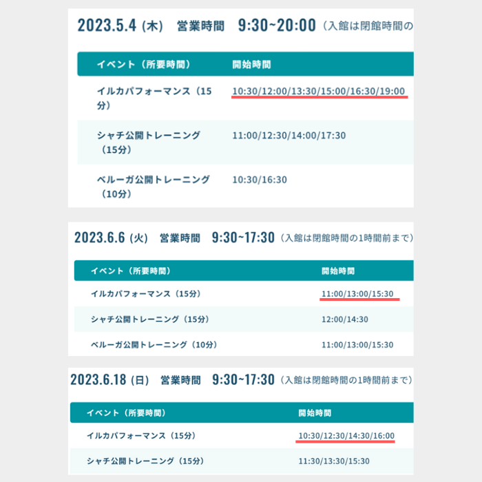 名古屋港水族館のショー回数の日別比較表