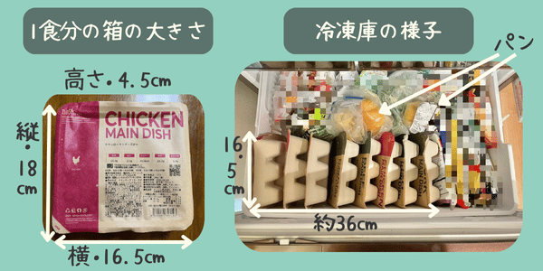 1食分の弁当の大きさと冷凍庫の様子