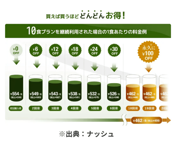 ナッシュクラブについて